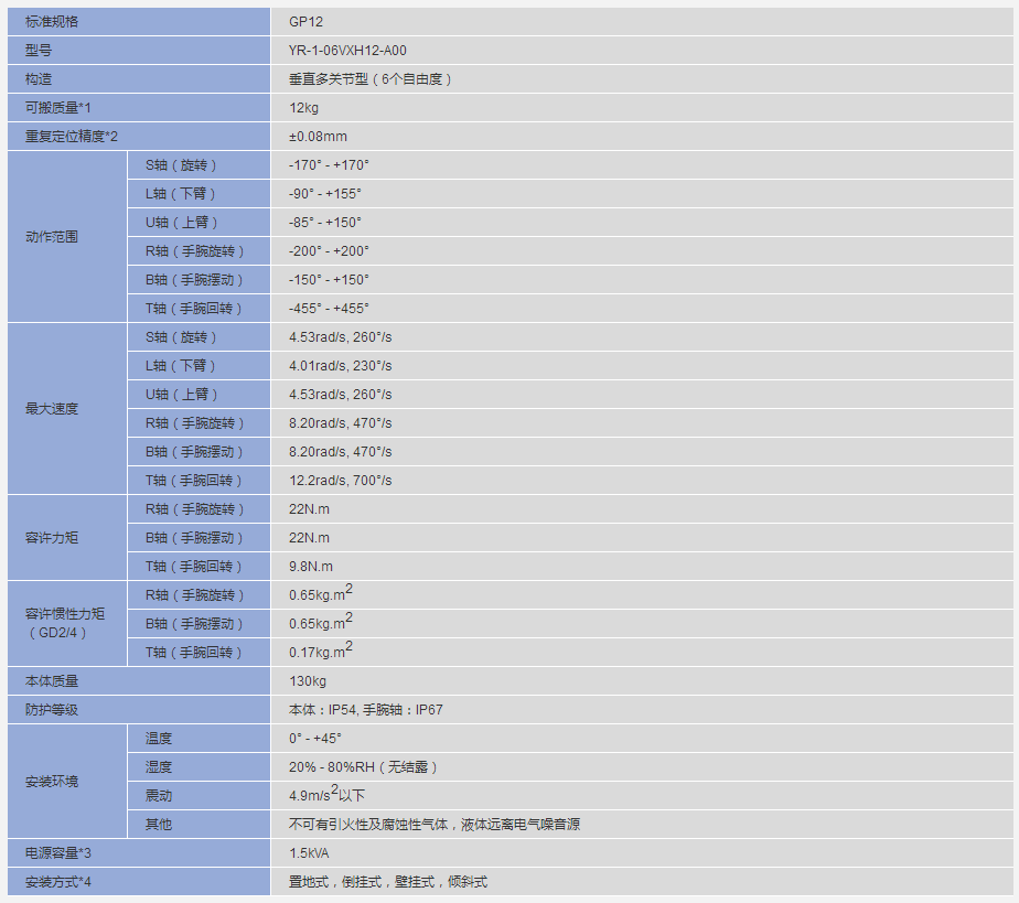 安川GP12上下料机器人